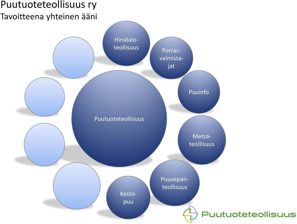 Hirsitaloteollisuus Puuinfo