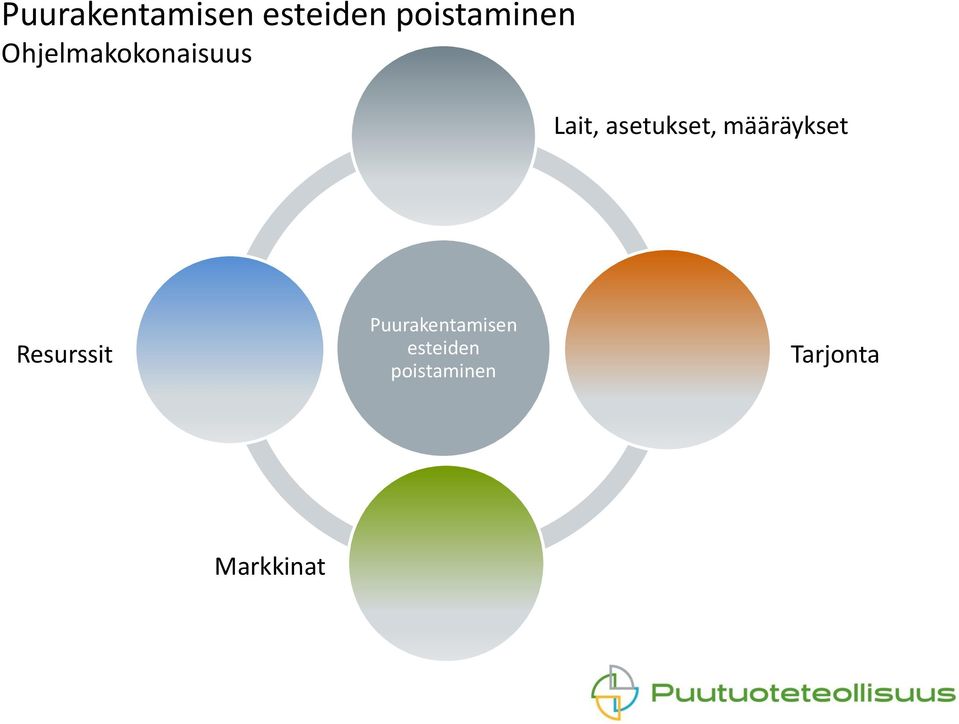 asetukset, määräykset Resurssit