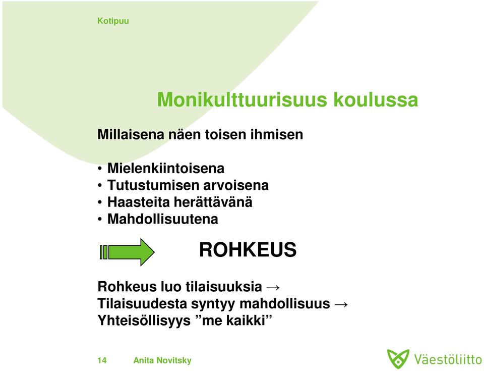 herättävänä Mahdollisuutena ROHKEUS Rohkeus luo