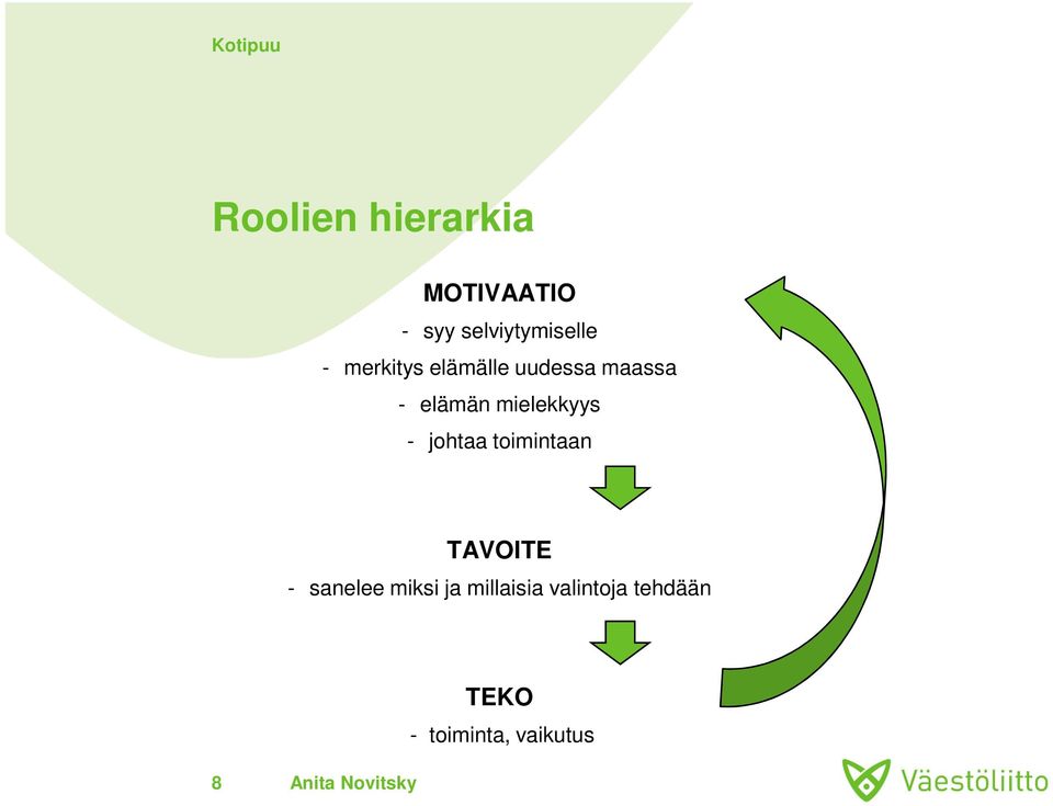 mielekkyys - johtaa toimintaan TAVOITE - sanelee