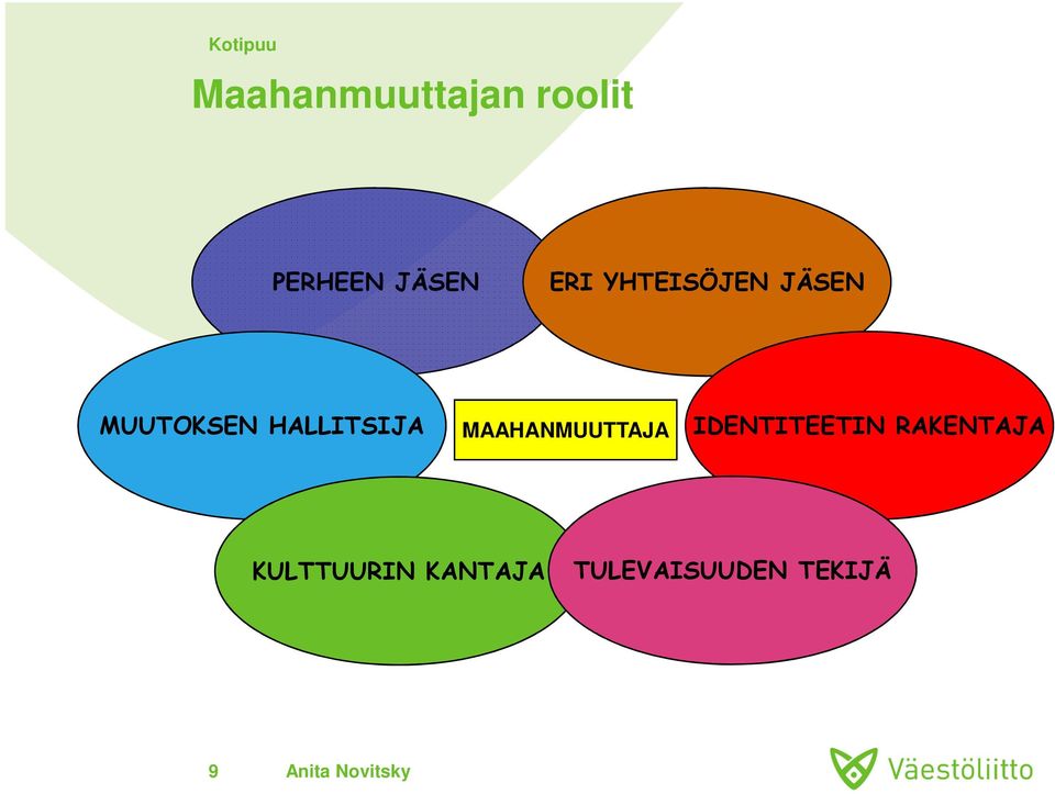 HALLITSIJA MAAHANMUUTTAJA IDENTITEETIN