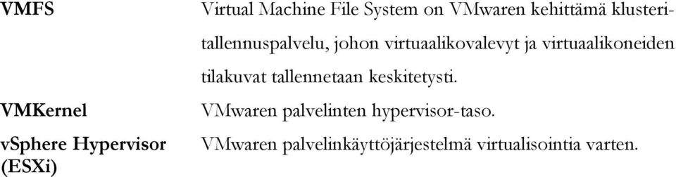 virtuaalikoneiden tilakuvat tallennetaan keskitetysti.