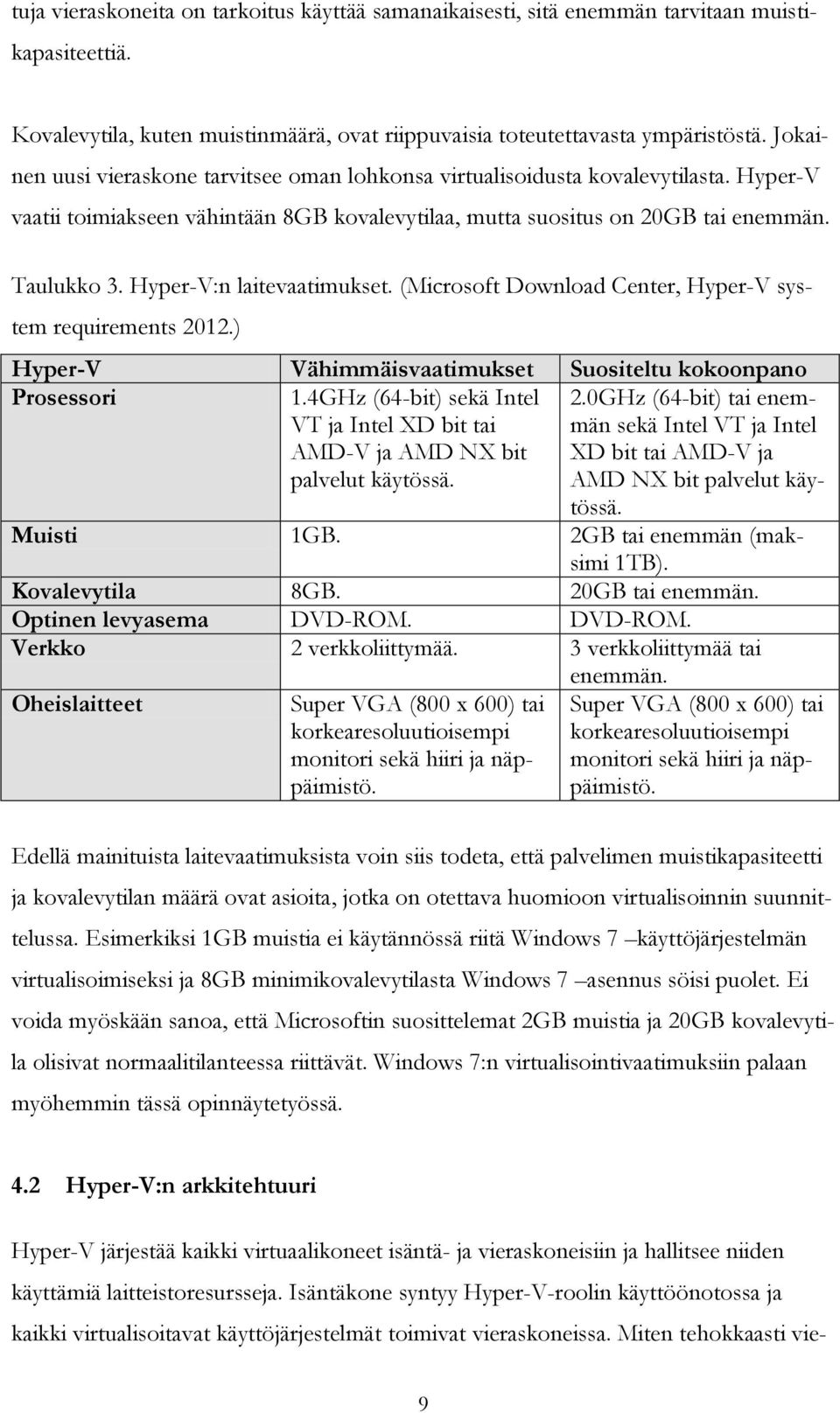 Hyper-V:n laitevaatimukset. (Microsoft Download Center, Hyper-V system requirements 2012.) Hyper-V Vähimmäisvaatimukset Suositeltu kokoonpano Prosessori 1.