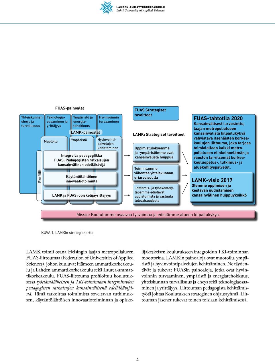 Strategiset tavoitteet FUAS-tahtotila 2020 Kansainvälisesti arvostettu, laajan metropolialueen kansainvälistä kilpailukykyä vahvistava itsenäisten korkeakoulujen liittouma, joka tarjoaa toimialallaan