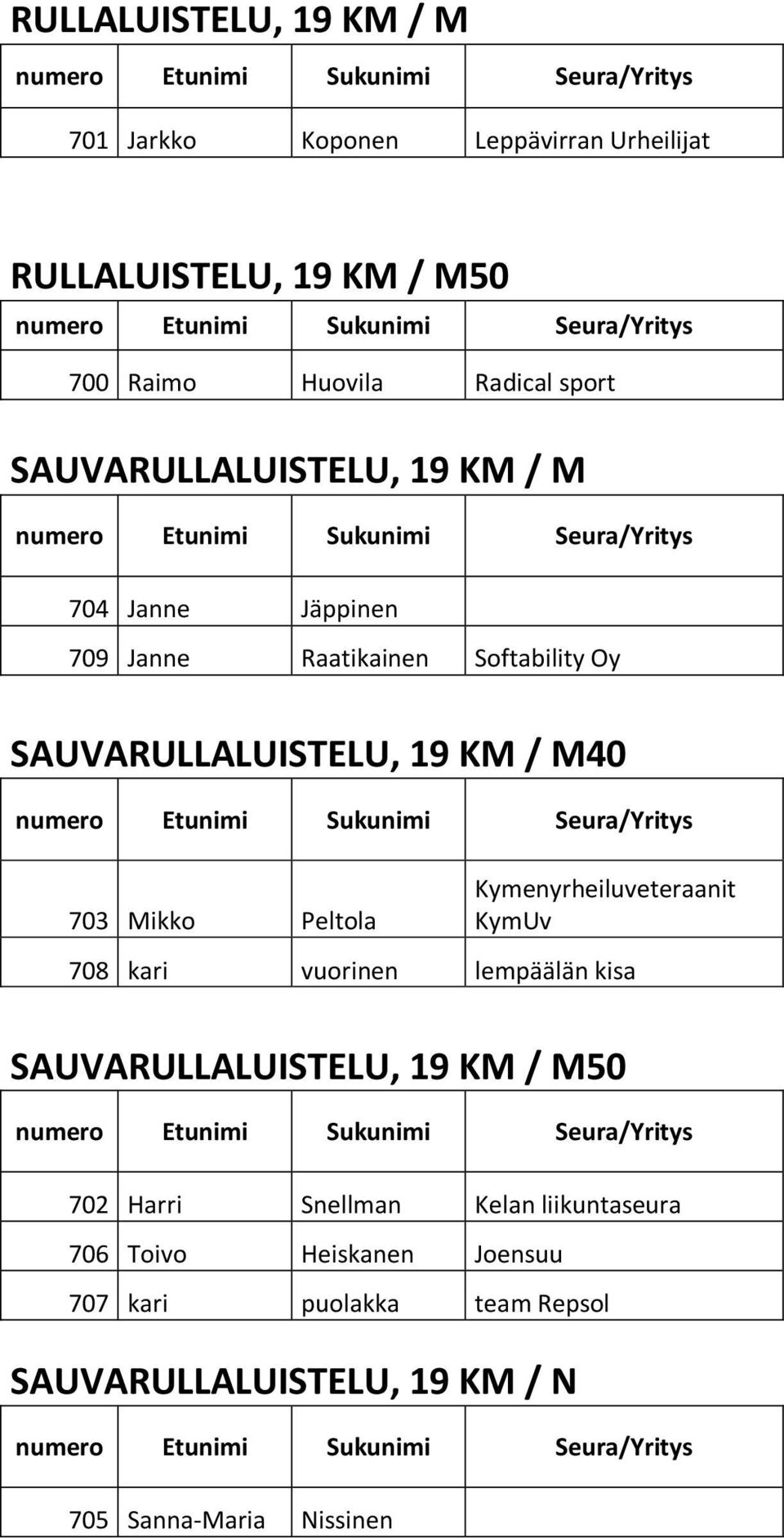 Mikko Peltola Kymenyrheiluveteraanit KymUv 708 kari vuorinen lempäälän kisa SAUVARULLALUISTELU, 19 KM / M50 702 Harri Snellman