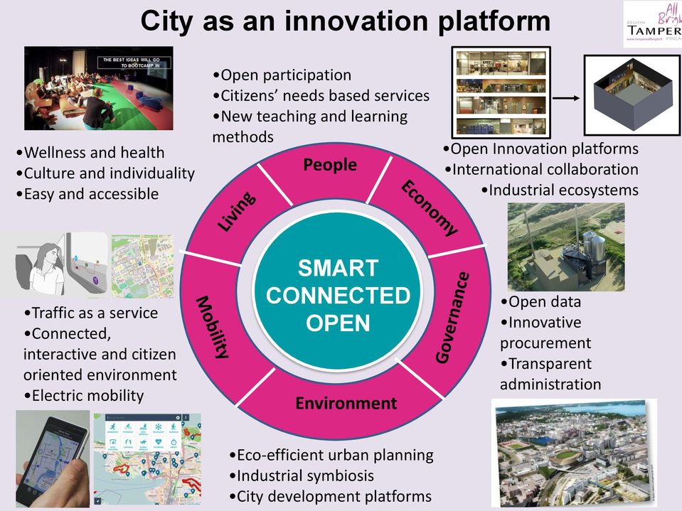 service Connected, interactive and citizen oriented environment Electric mobility BRIGHT CONNECTED SMART CONNECTED OPEN EASY OPEN