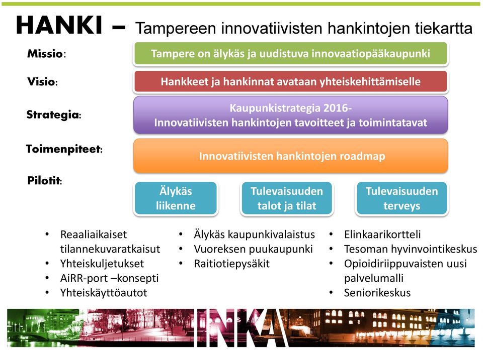 Pilotit: Älykäs liikenne Tulevaisuuden talot ja tilat Tulevaisuuden terveys Reaaliaikaiset tilannekuvaratkaisut Yhteiskuljetukset AiRR-port konsepti