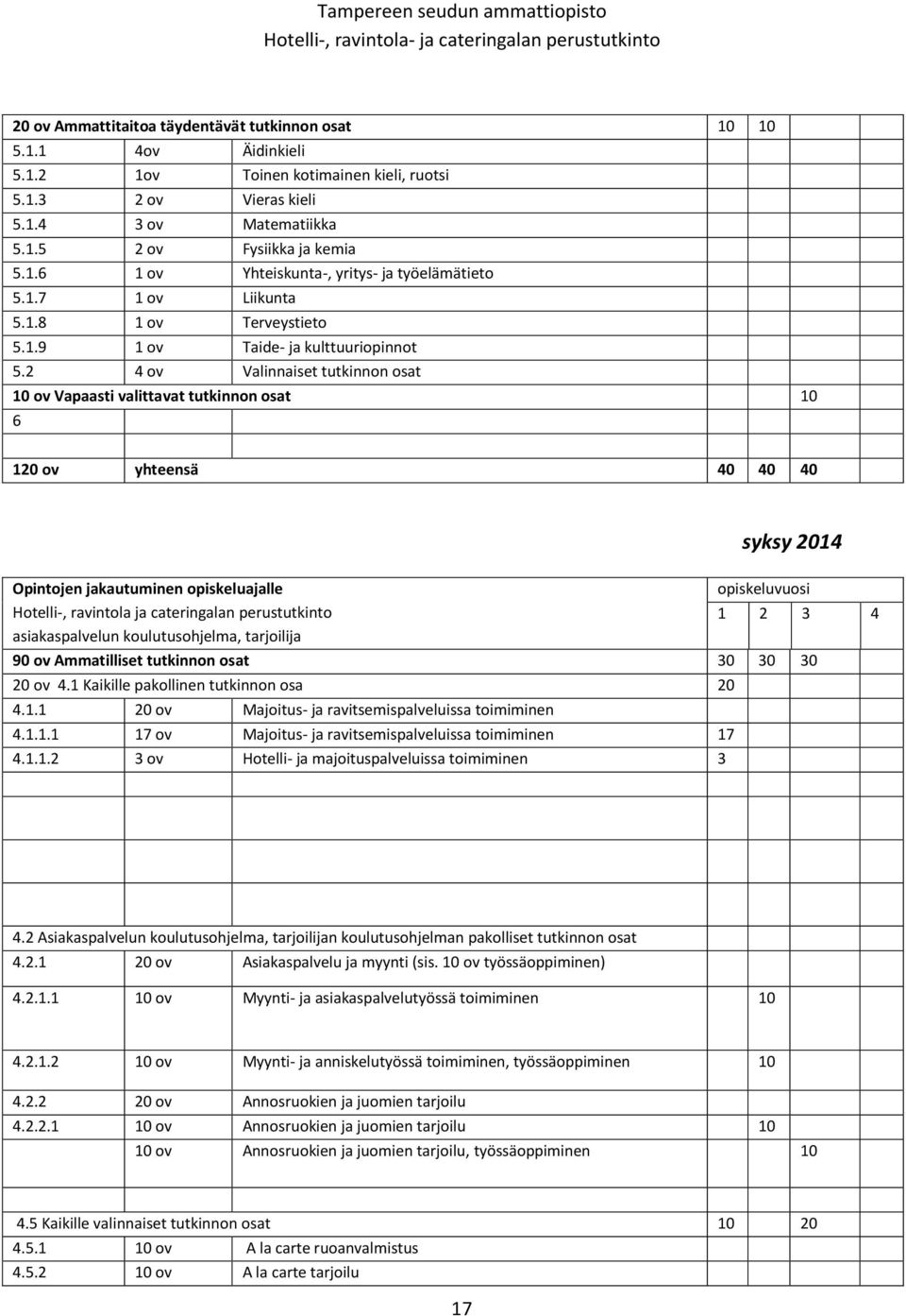 2 4 ov Valinnaiset tutkinnon osat 10 ov Vapaasti valittavat tutkinnon osat 10 6 120 ov yhteensä 40 40 40 syksy 2014 Opintojen jakautuminen opiskeluajalle opiskeluvuosi Hotelli-, ravintola ja