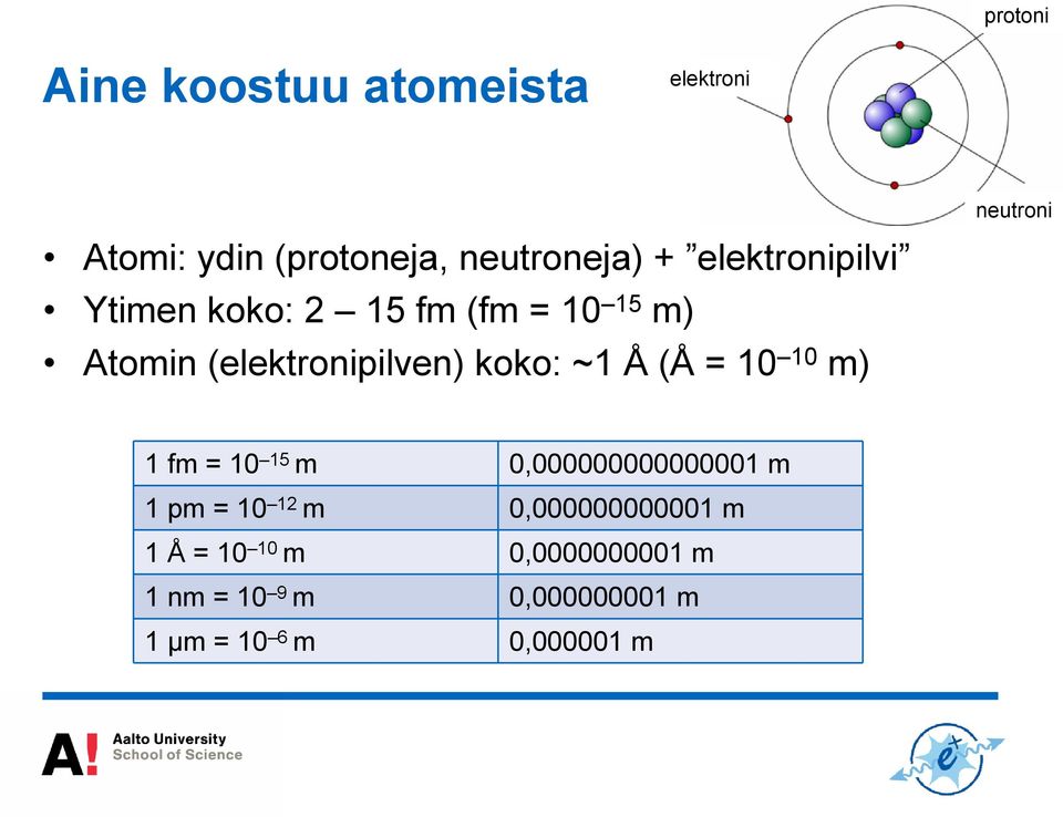 Å (Å = 10 10 m) neutroni 1 fm = 10 15 m 0,000000000000001 m 1 pm = 10 12 m
