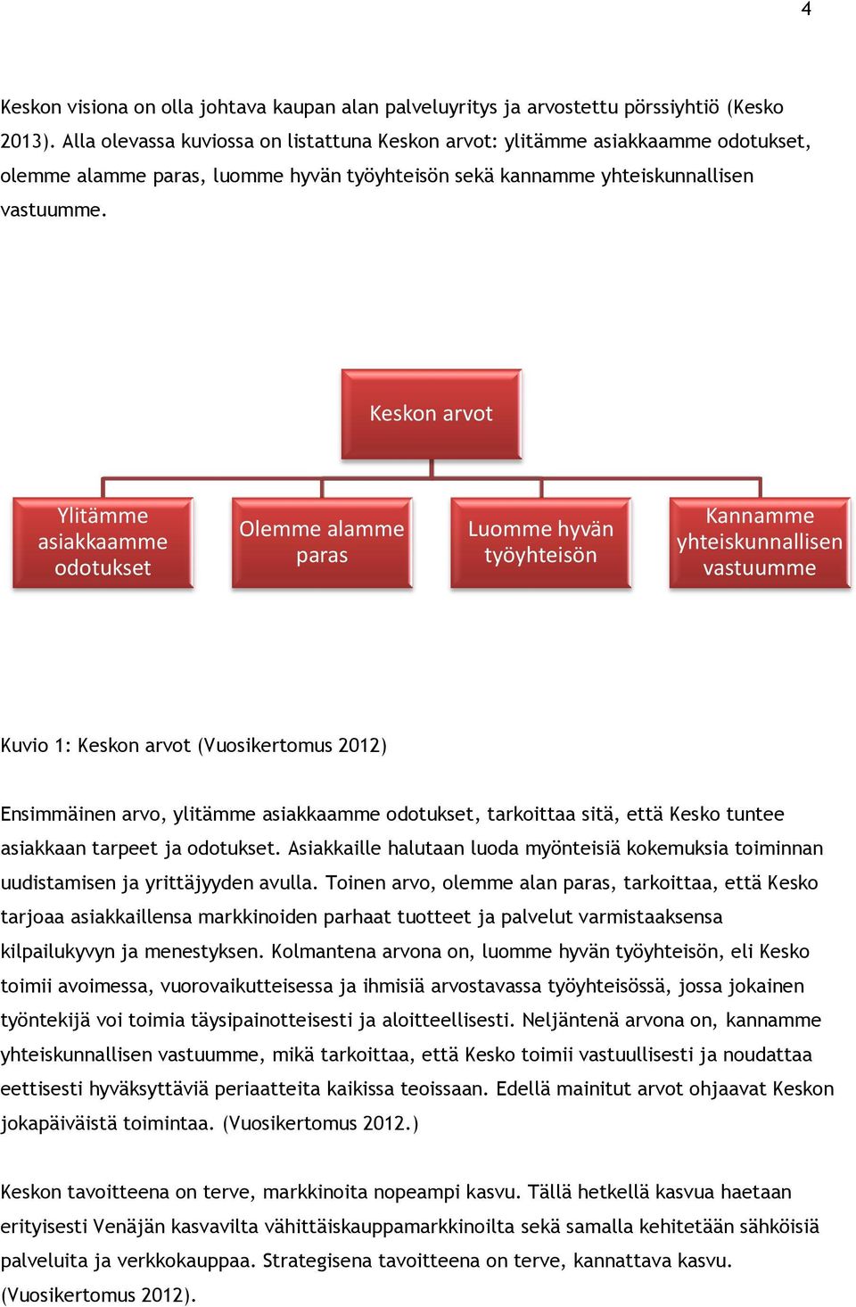 Keskon arvot Ylitämme asiakkaamme odotukset Olemme alamme paras Luomme hyvän työyhteisön Kannamme yhteiskunnallisen vastuumme Kuvio 1: Keskon arvot (Vuosikertomus 2012) Ensimmäinen arvo, ylitämme