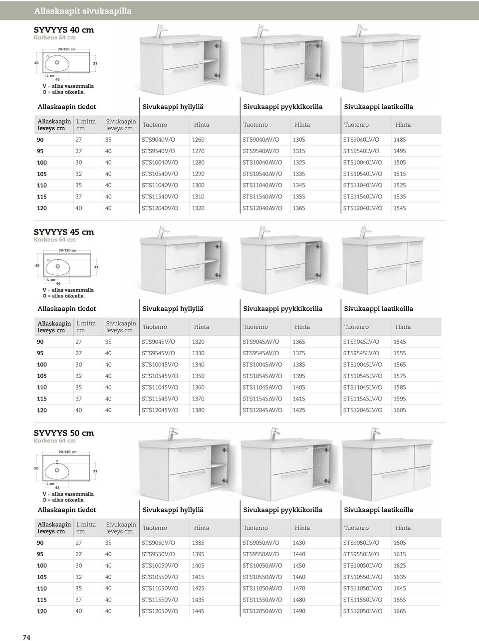 STS95AV/O 15 STS95LV/O 1495 100 30 STS100V/O 1280 STS100AV/O 1325 STS100LV/O 15 105 32 STS105V/O 1290 STS105AV/O 1335 STS105LV/O 1515 110 35 STS110V/O 1300 STS110AV/O 15 STS110LV/O 1525 115 37