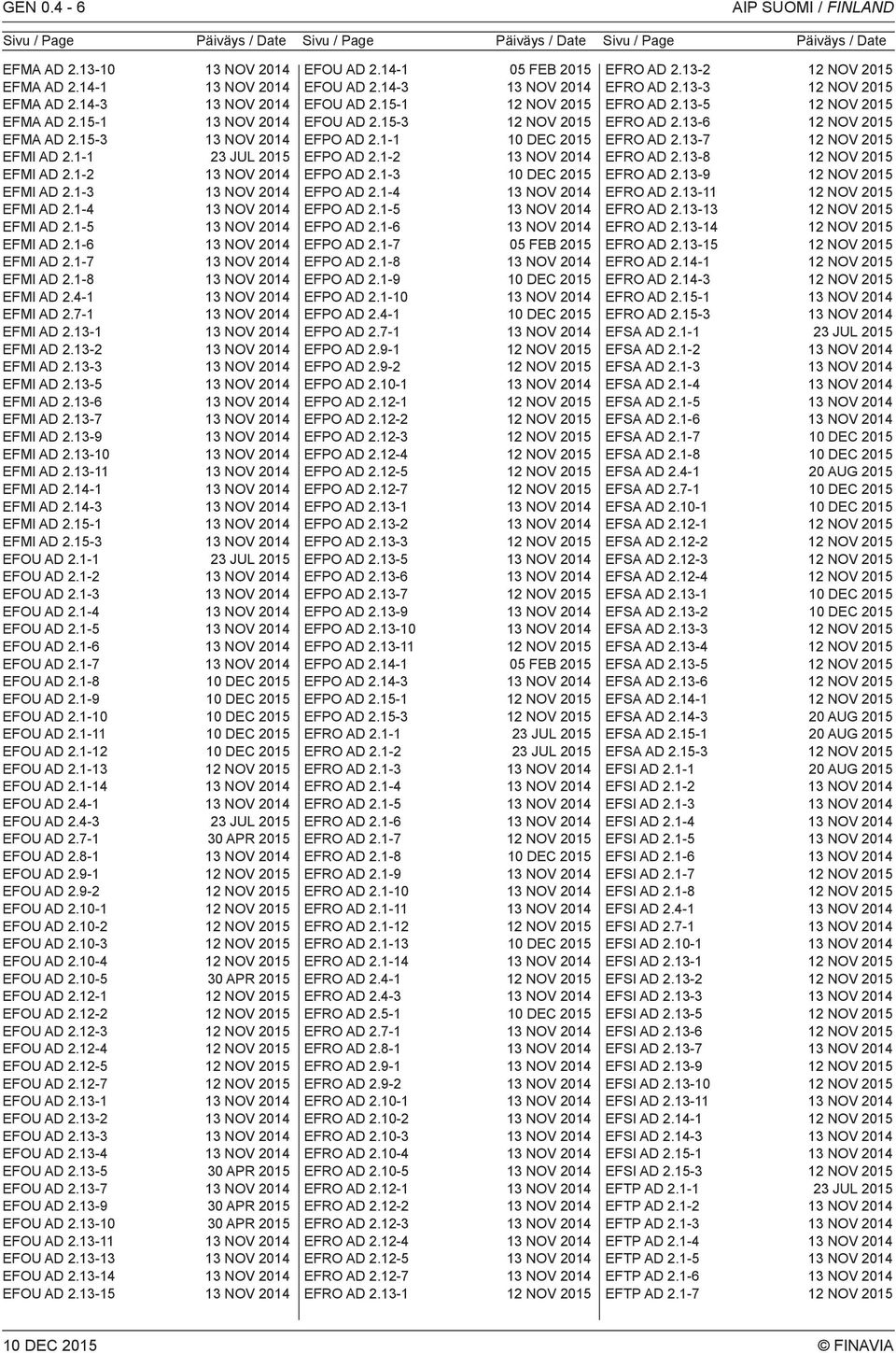 13-5 EFMI AD 2.13-6 EFMI AD 2.13-7 EFMI AD 2.13-9 EFMI AD 2.13-10 EFMI AD 2.13-11 EFMI AD 2.14-1 EFMI AD 2.14-3 EFMI AD 2.15-1 EFMI AD 2.15-3 EFOU AD 2.1-1 23 JUL 2015 EFOU AD 2.1-2 EFOU AD 2.