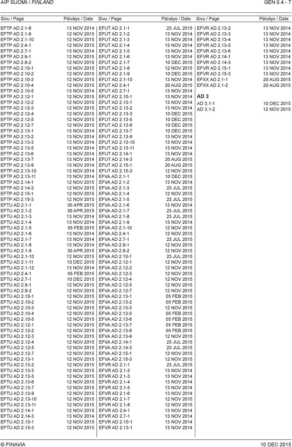 13-1 EFTP AD 2.13-2 EFTP AD 2.13-3 EFTP AD 2.13-5 EFTP AD 2.13-6 EFTP AD 2.13-7 EFTP AD 2.13-9 EFTP AD 2.13-10 EFTP AD 2.13-11 EFTP AD 2.14-1 EFTP AD 2.14-3 EFTP AD 2.15-1 EFTP AD 2.15-3 EFTU AD 2.