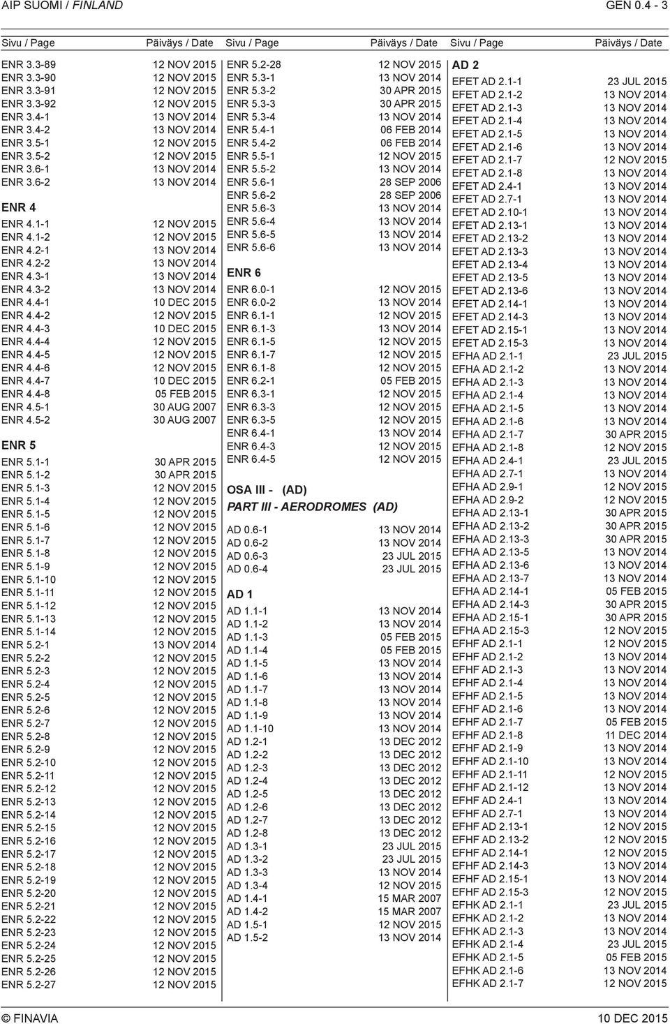 5-1 30 AUG 2007 ENR 4.5-2 30 AUG 2007 ENR 5 ENR 5.1-1 30 APR 2015 ENR 5.1-2 30 APR 2015 ENR 5.1-3 ENR 5.1-4 ENR 5.1-5 ENR 5.1-6 ENR 5.1-7 ENR 5.1-8 ENR 5.1-9 ENR 5.1-10 ENR 5.1-11 ENR 5.1-12 ENR 5.