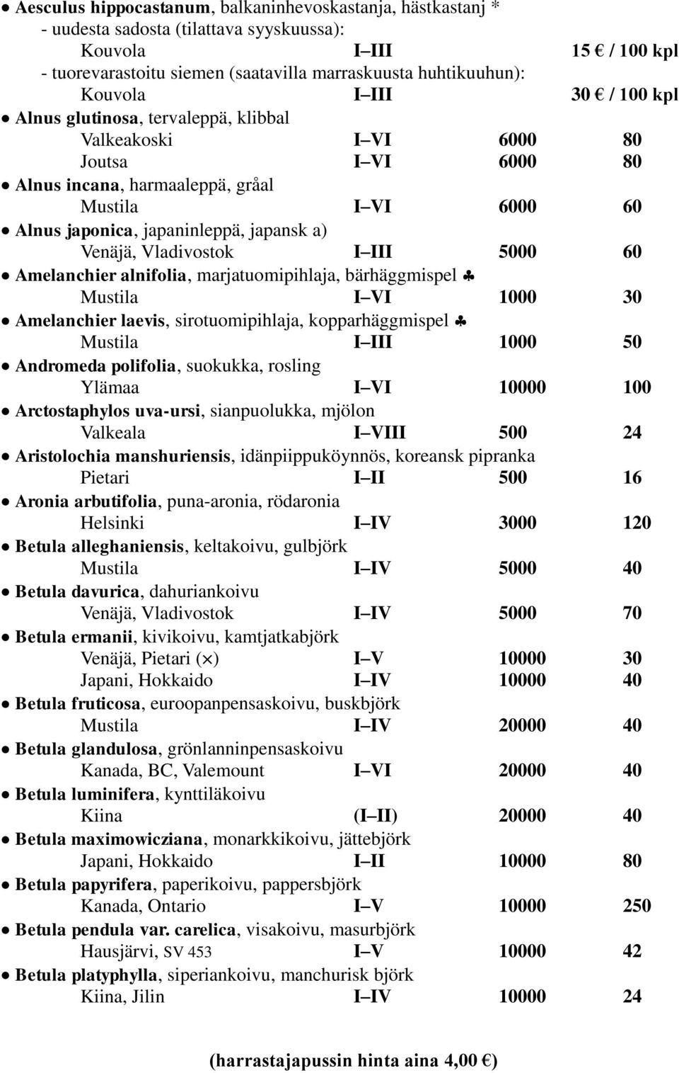 Vladivostok I III 5000 60 Amelanchier alnifolia, marjatuomipihlaja, bärhäggmispel I VI 1000 30 Amelanchier laevis, sirotuomipihlaja, kopparhäggmispel I III 1000 50 Andromeda polifolia, suokukka,