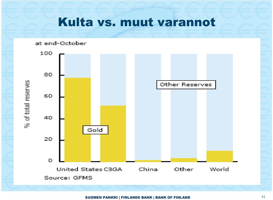 SUOMEN PANKKI