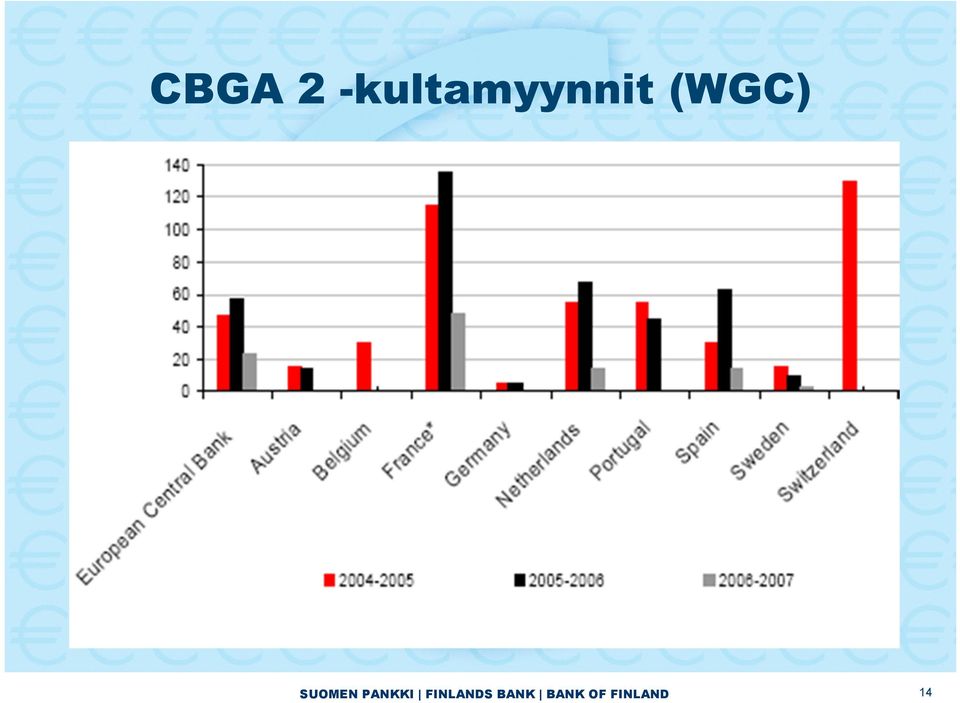 (WGC) SUOMEN