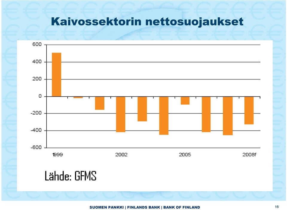 SUOMEN PANKKI