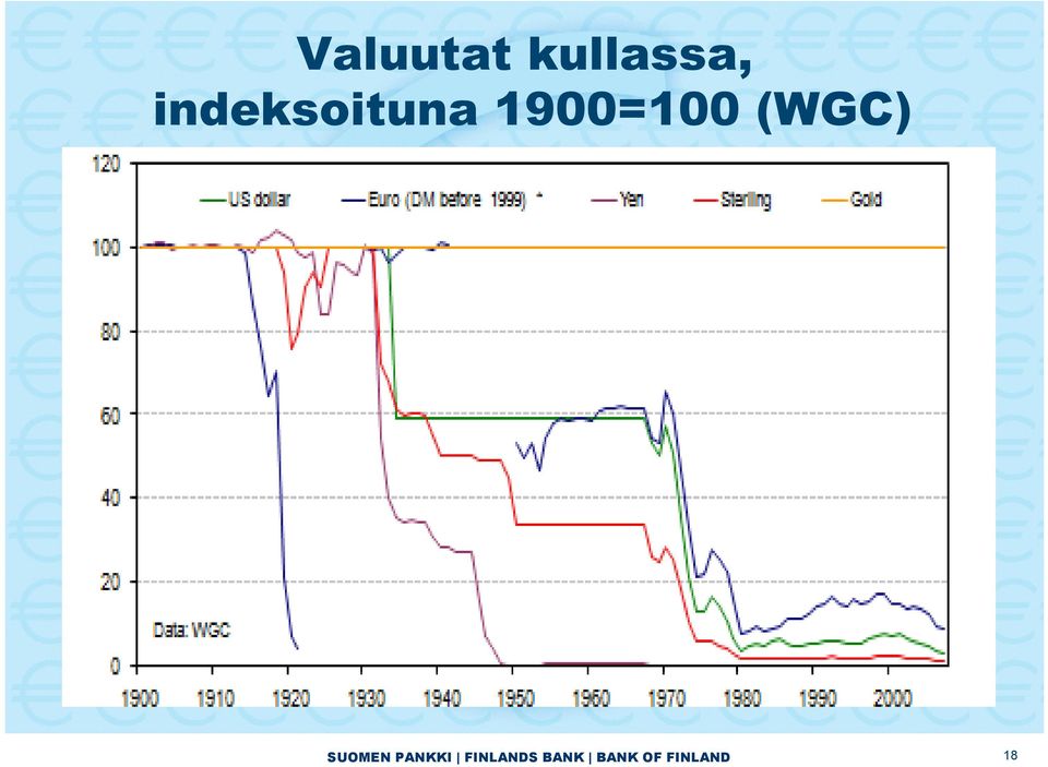 (WGC) SUOMEN PANKKI