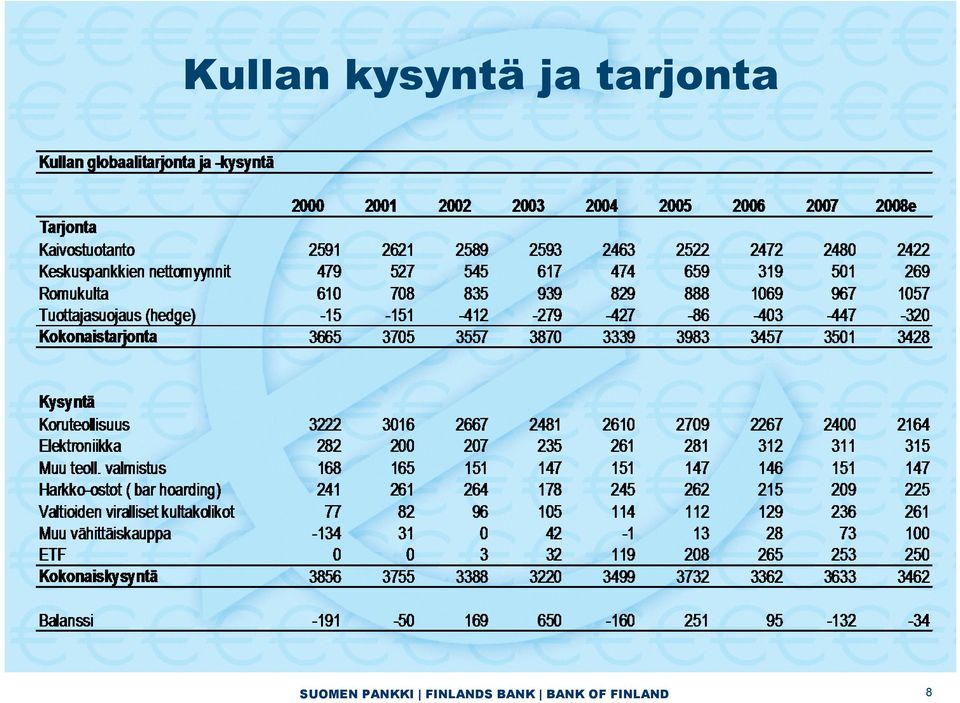 PANKKI FINLANDS