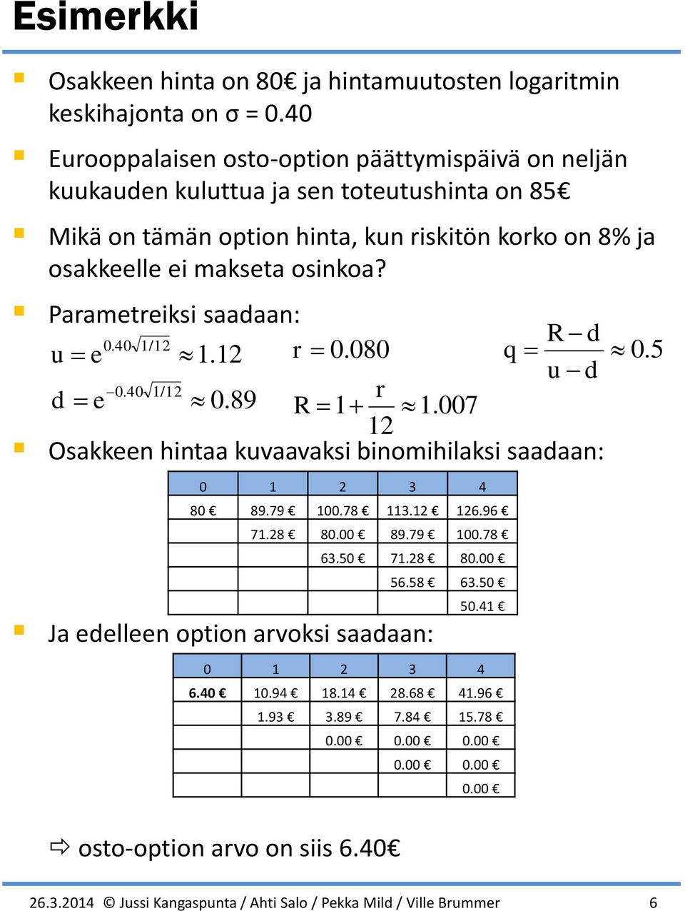 Parametreiksi saaaan: r e 0.40 1.12 r 1 1.007 12 Osakkeen hintaa kvaavaksi binomihilaksi saaaan: e 0.40 1/12 1/12 0.89 0.080 0 1 2 3 4 80 89.79 100.78 113.12 126.96 71.28 80.