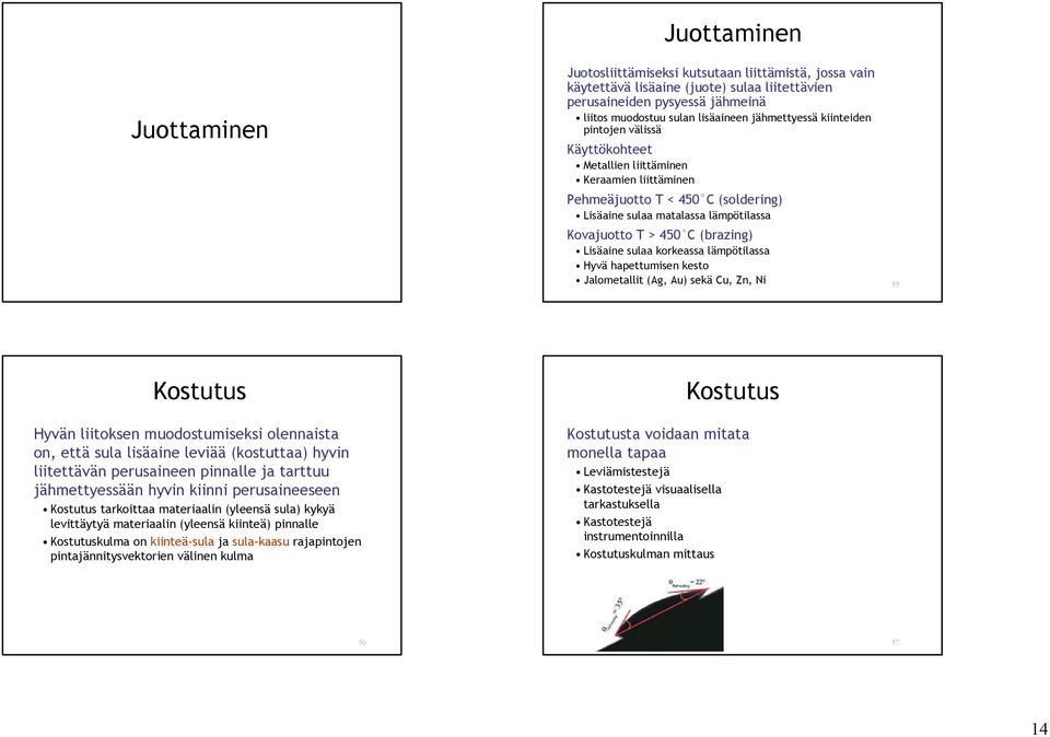 (brazing) Lisäaine sulaa korkeassa lämpötilassa Hyvä hapettumisen kesto Jalometallit (Ag, Au) sekä Cu, Zn, Ni 55 Kostutus Hyvän liitoksen muodostumiseksi olennaista on, että sula lisäaine leviää