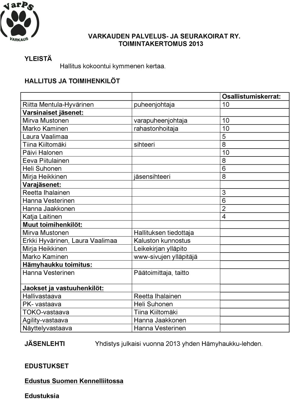 Tiina Kiiltomäki sihteeri 8 Päivi Halonen 10 Eeva Piitulainen 8 Heli Suhonen 6 Mirja Heikkinen jäsensihteeri 8 Varajäsenet: Reetta Ihalainen 3 Hanna Vesterinen 6 Hanna Jaakkonen 2 Katja Laitinen 4