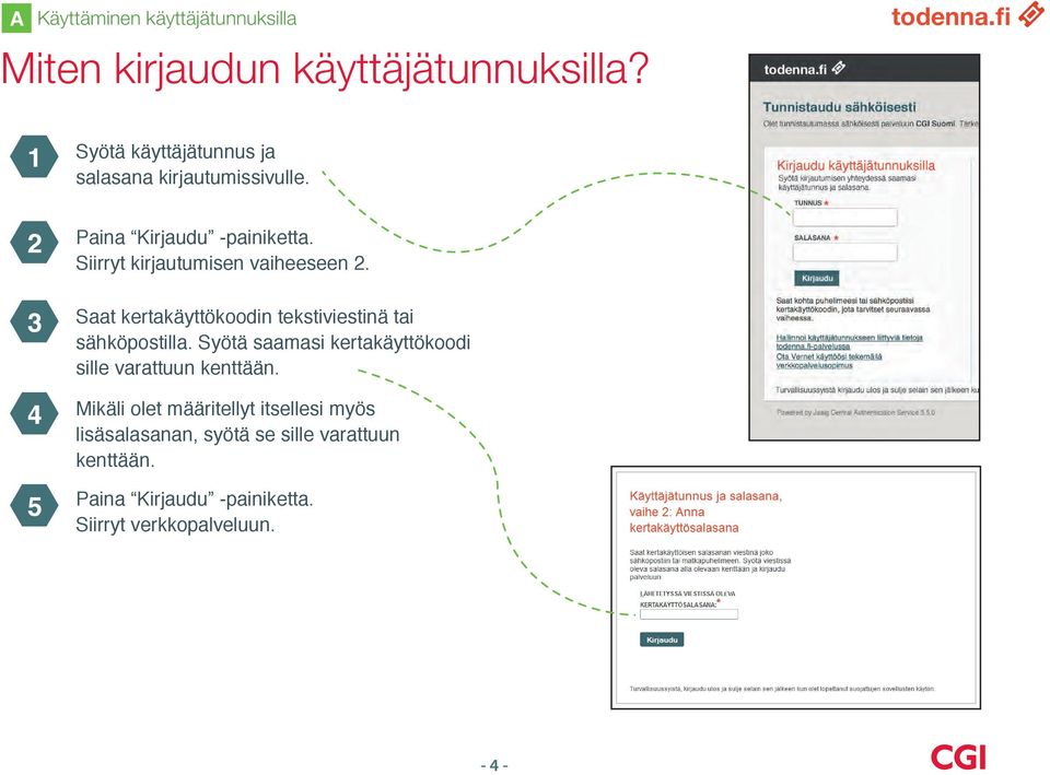 3 4 Saat kertakäyttökoodin tekstiviestinä tai sähköpostilla.