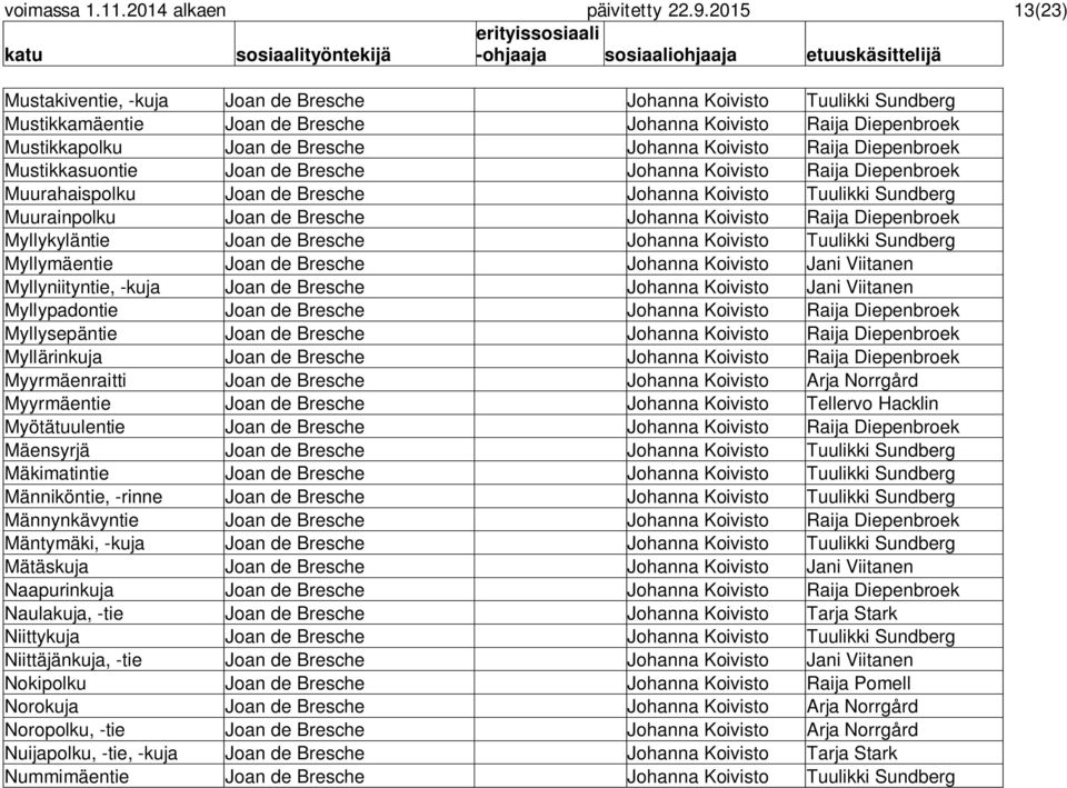 Raija Diepenbroek Mustikkasuontie Joan de Bresche Johanna Koivisto Raija Diepenbroek Muurahaispolku Joan de Bresche Johanna Koivisto Tuulikki Sundberg Muurainpolku Joan de Bresche Johanna Koivisto