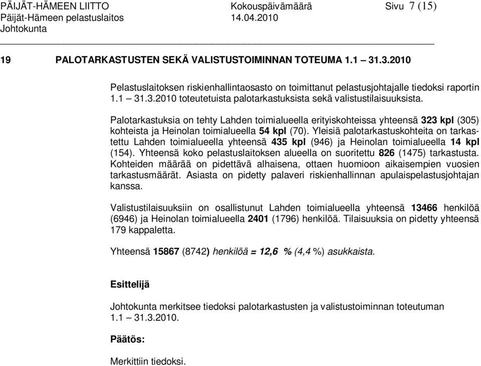 Palotarkastuksia on tehty Lahden toimialueella erityiskohteissa yhteensä 323 kpl (305) kohteista ja Heinolan toimialueella 54 kpl (70).