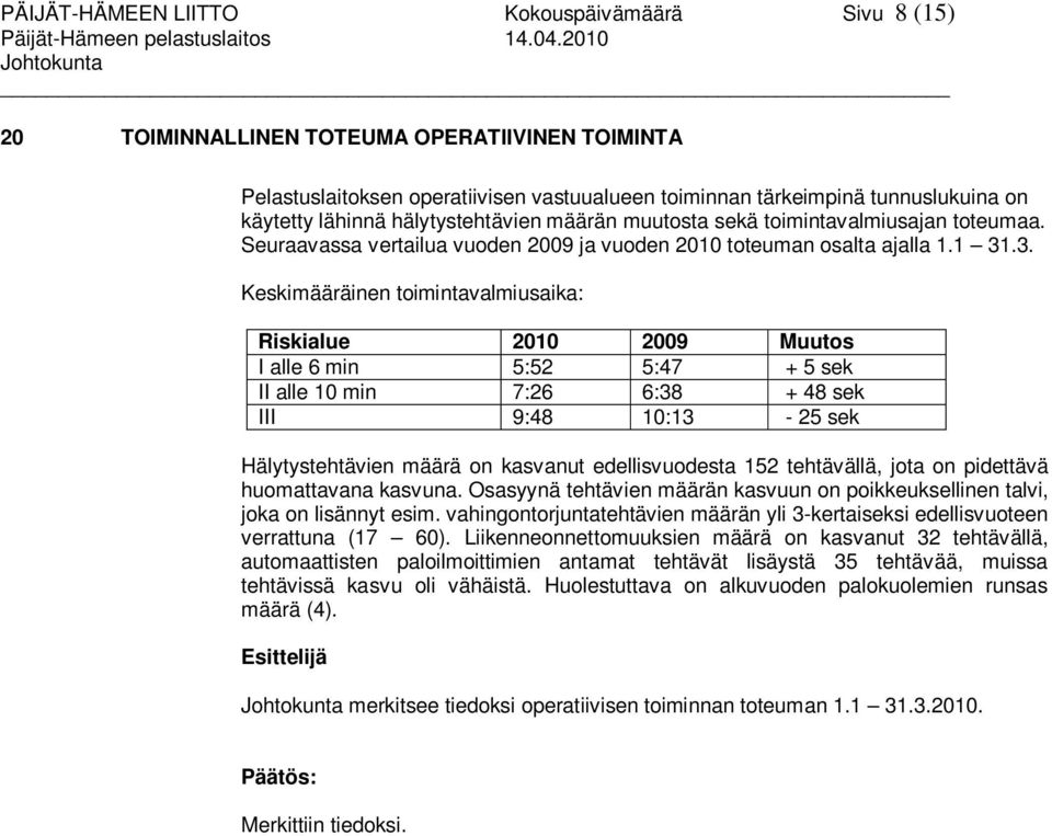 .3. Keskimääräinen toimintavalmiusaika: Riskialue 2010 2009 Muutos I alle 6 min 5:52 5:47 + 5 sek II alle 10 min 7:26 6:38 + 48 sek III 9:48 10:13-25 sek Hälytystehtävien määrä on kasvanut