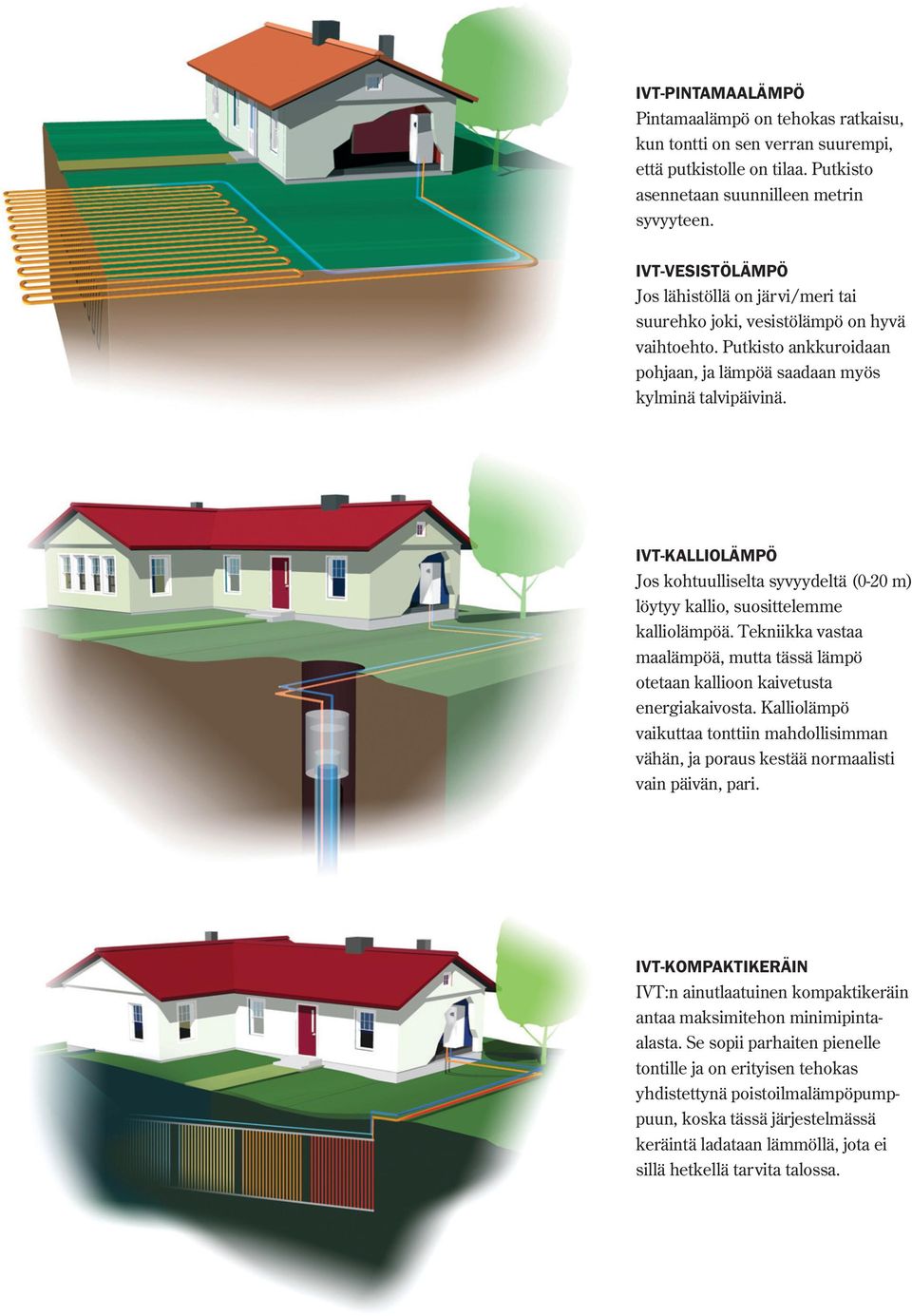 IVT-KALLIOLÄMPÖ Jos kohtuulliselta syvyydeltä (0-20 m) löytyy kallio, suosittelemme kalliolämpöä. Tekniikka vastaa maalämpöä, mutta tässä lämpö otetaan kallioon kaivetusta energiakaivosta.