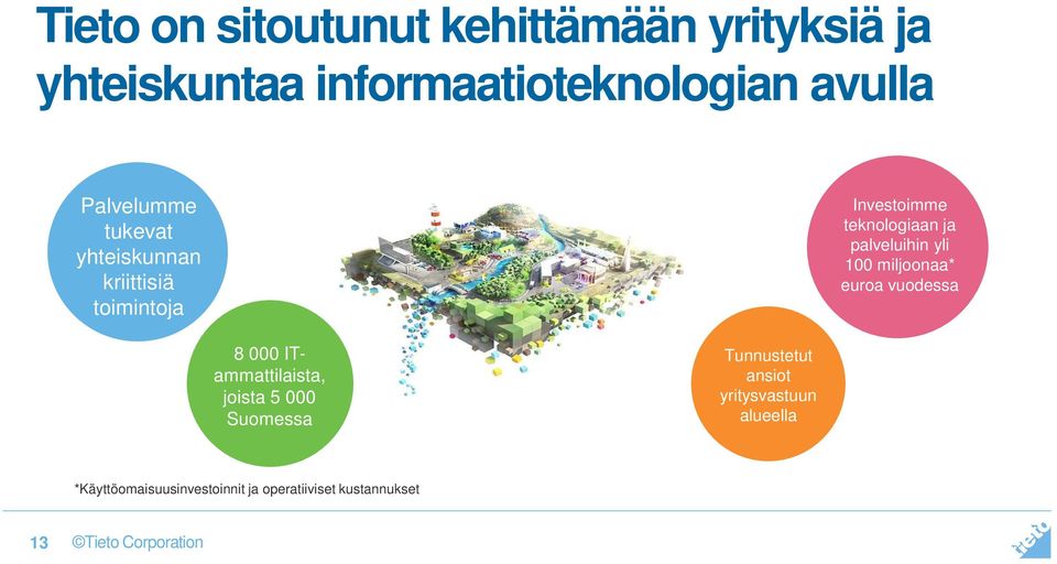 palveluihin yli 100 miljoonaa* euroa vuodessa 8 000 ITammattilaista, joista 5 000 Suomessa