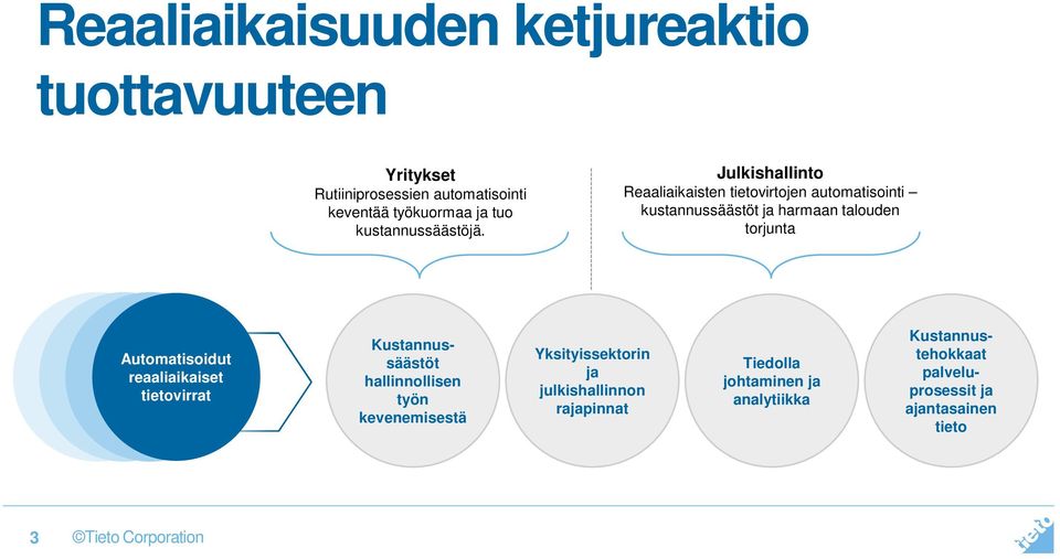 Julkishallinto Reaaliaikaisten tietovirtojen automatisointi kustannussäästöt ja harmaan talouden torjunta