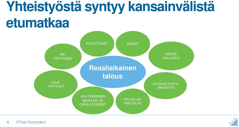 Reaaliaikainen talous JULKIS- HALLINTO EDUNVALVONTA