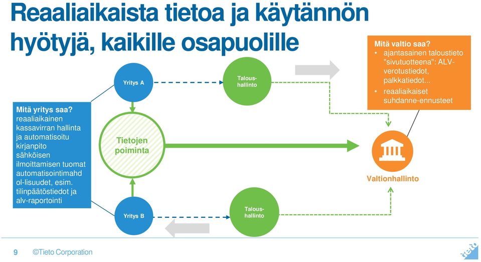 ol-lisuudet, esim.