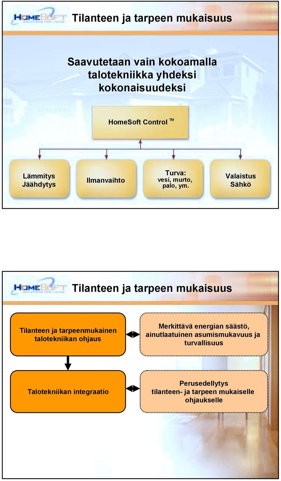 Valaistus Sähkö Tilanteen ja tarpeen mukaisuus Tilanteen ja tarpeenmukainen talotekniikan ohjaus Merkittävä