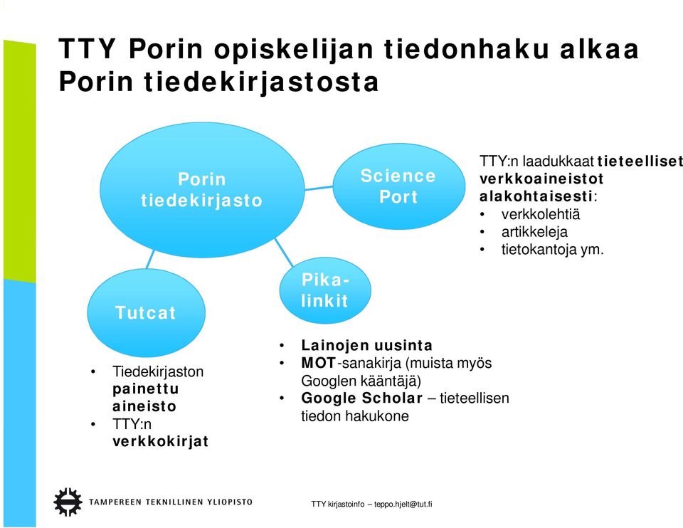 tietokantoja ym.