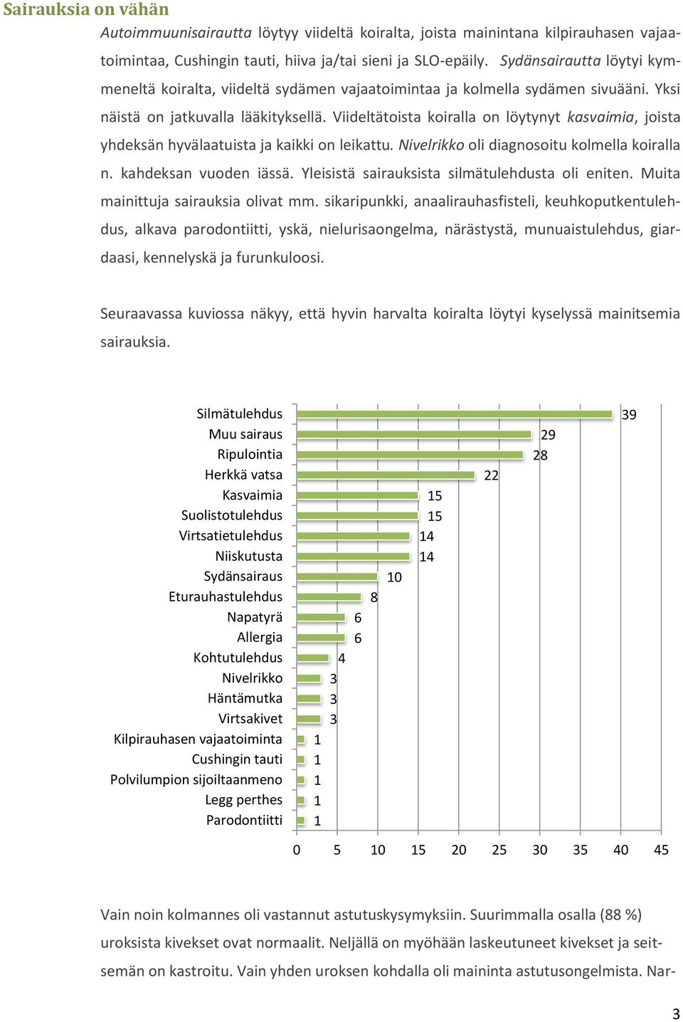 Viideltätoista koiralla on löytynyt kasvaimia, joista yhdeksän hyvälaatuista ja kaikki on leikattu. Nivelrikko oli diagnosoitu kolmella koiralla n. kahdeksan vuoden iässä.