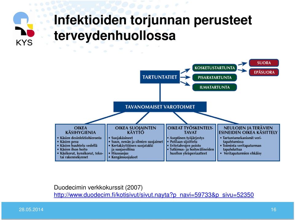 verkkokurssit (2007) http://www.duodecim.