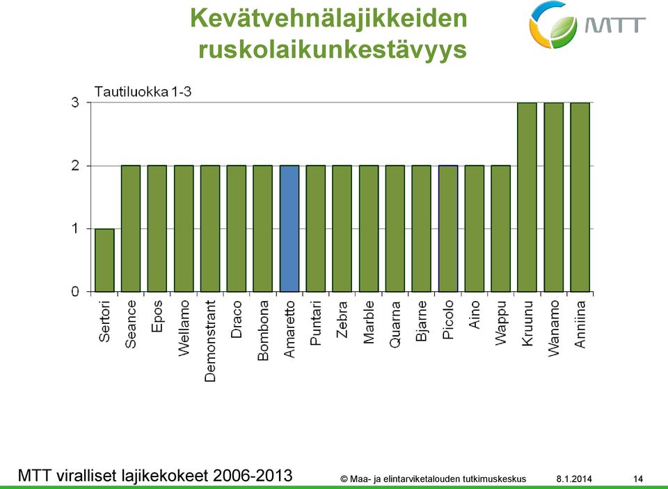 viralliset lajikekokeet 2006-2013