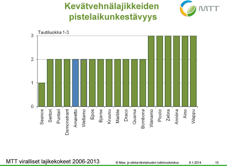 viralliset lajikekokeet 2006-2013