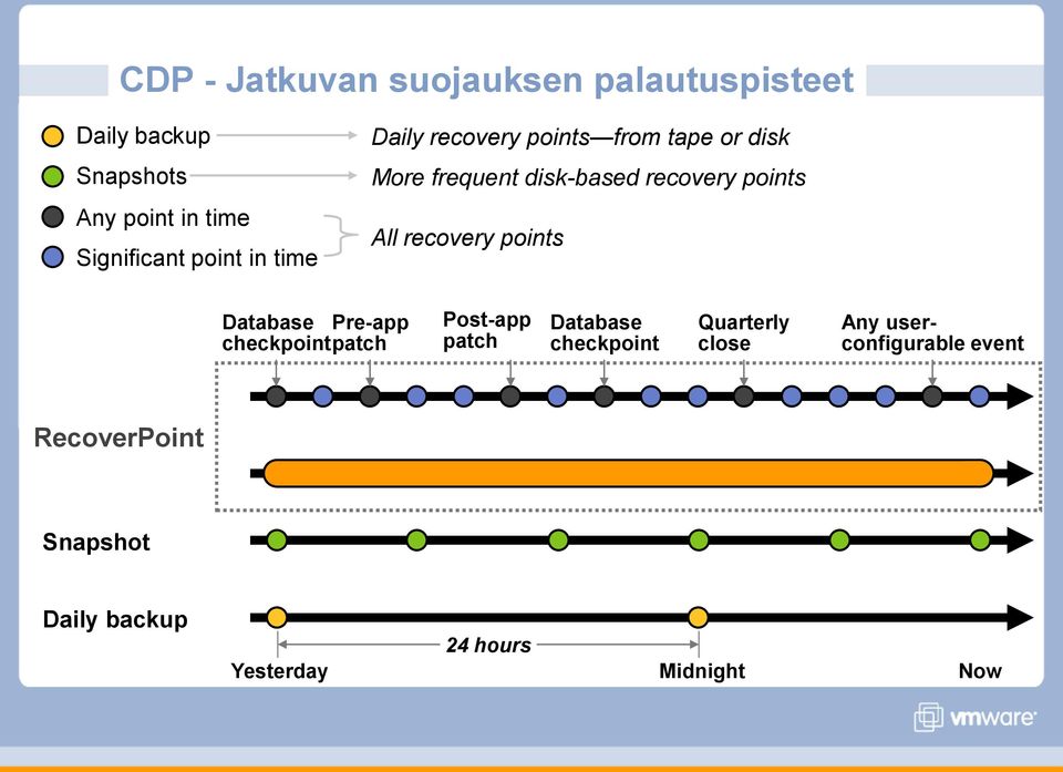 Database Pre-app checkpointpatch Post-app patch Database checkpoint Quarterly close Any userconfigurable