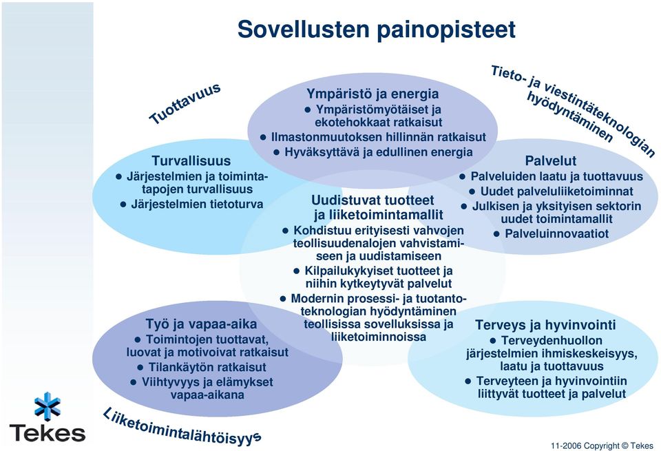 tuotteet ja liiketoimintamallit Kohdistuu erityisesti vahvojen teollisuudenalojen vahvistamiseen ja uudistamiseen Kilpailukykyiset tuotteet ja niihin kytkeytyvät palvelut Modernin prosessi- ja