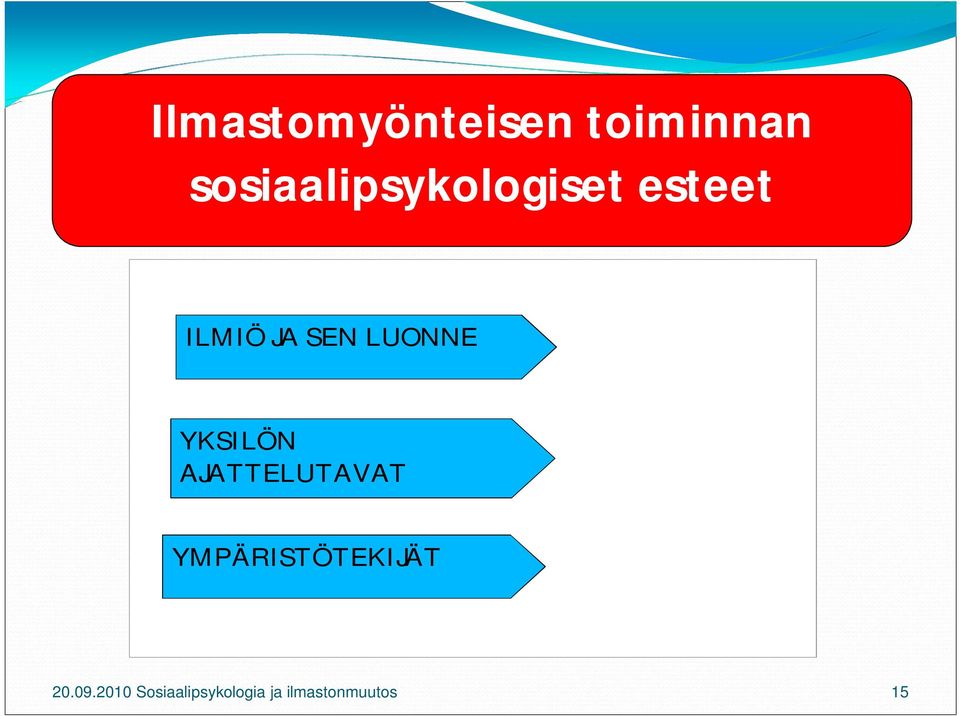 LUONNE YKSILÖN AJATTELUTAVAT