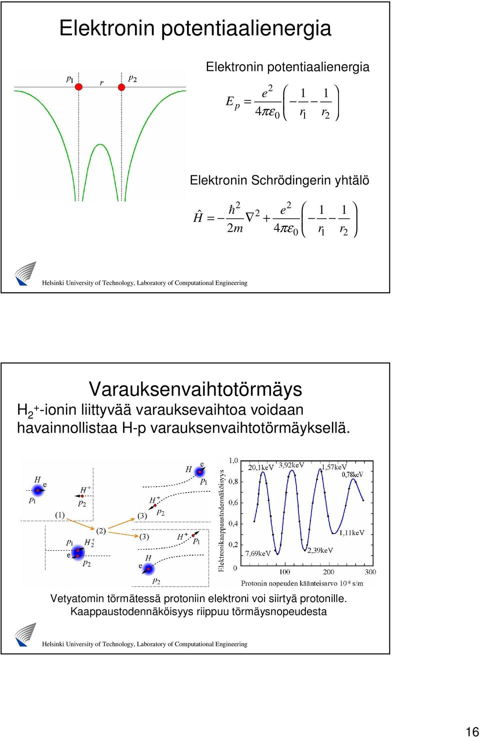 varauksevaihtoa voidaan havainnollistaa H-p varauksenvaihtotörmäyksellä.