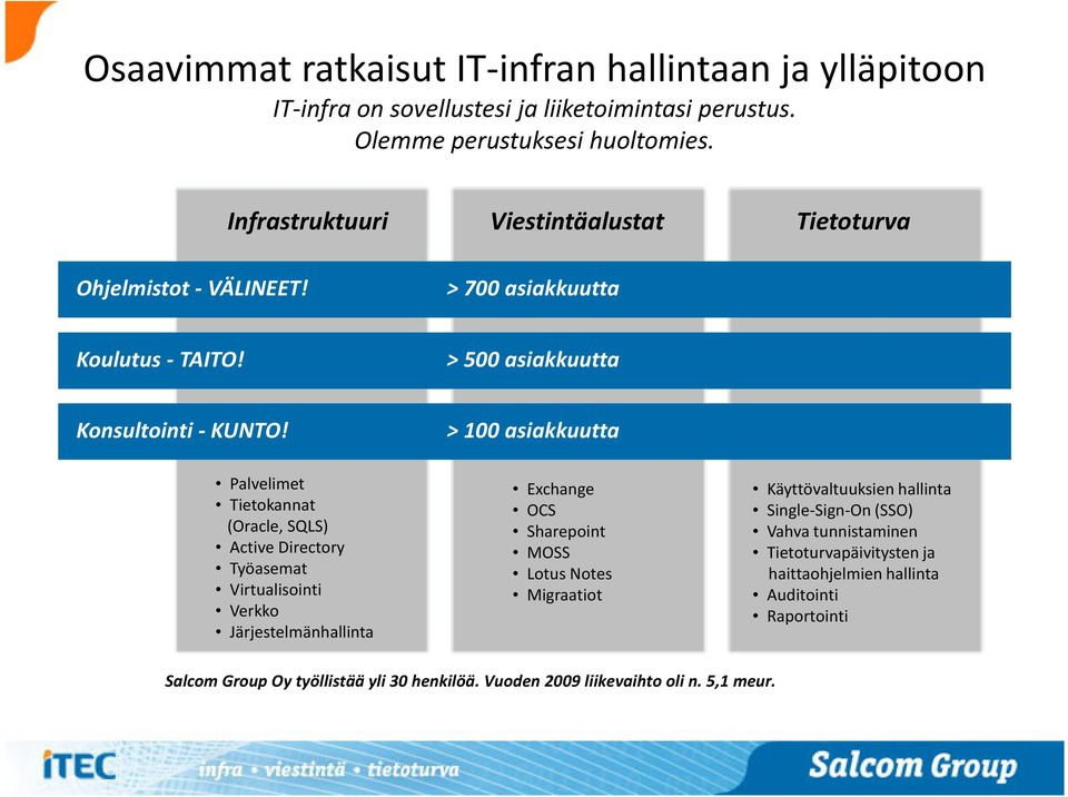 > 100 asiakkuutta Palvelimet Tietokannat (Oracle, SQLS) Active Directory Työasemat Virtualisointi Verkko Järjestelmänhallinta Exchange OCS Sharepoint MOSS Lotus Notes