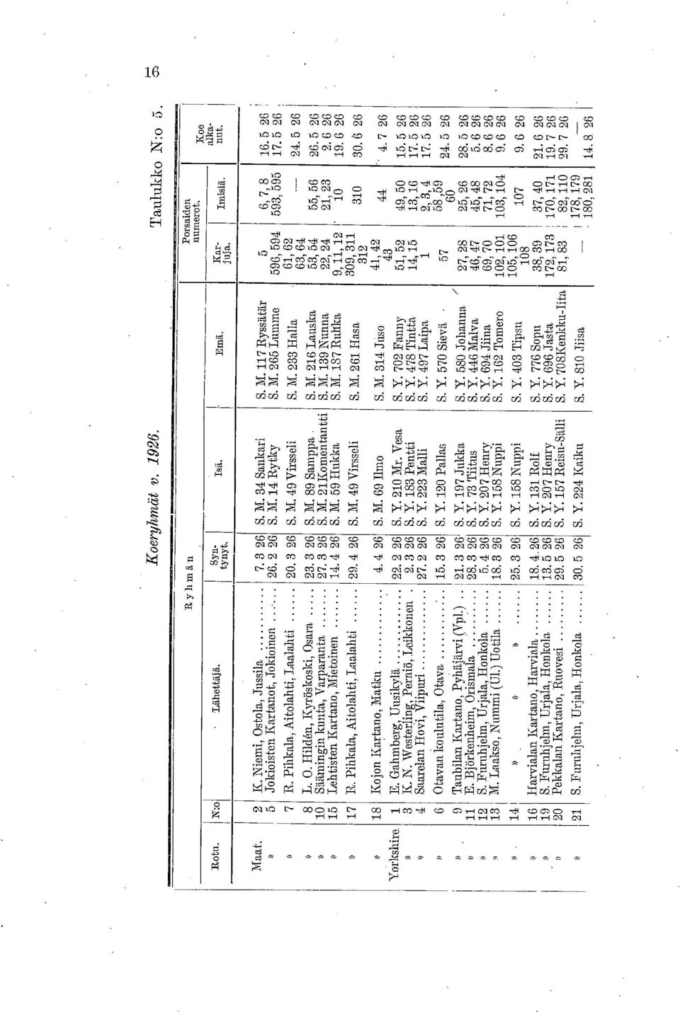 1 I"- 1-1 1"- c, -,14 ri y--1 y --1 GV -CO' -,-1-'-' CO -'t' CO-CO -GO CC CI -1.6,r-COO- 1-1 -,G. "--1 GV, CV --.1 1 "- CO I"- GO I-- GO yr rl rl 1-1 ril GV,---1 -c.c CO cq,i4 --1,i4,-.1.,-( cq c\i It"' c.