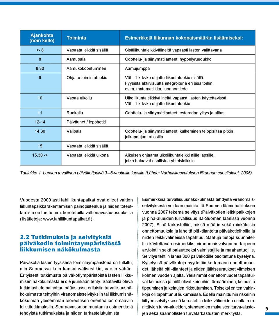 matematiikka, luonnontiede 10 Vapaa ulkoilu Ulkoliikuntaleikkivälineitä vapaasti lasten käytettävissä. Väh. 1 krt/vko ohjattu liikuntatuokio.