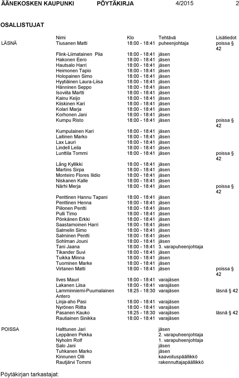 Isoviita Martti 18:00-18:41 jäsen Kainu Keijo 18:00-18:41 jäsen Kiiskinen Kari 18:00-18:41 jäsen Kolari Marja 18:00-18:41 jäsen Korhonen Jani 18:00-18:41 jäsen Kumpu Risto 18:00-18:41 jäsen poissa 42